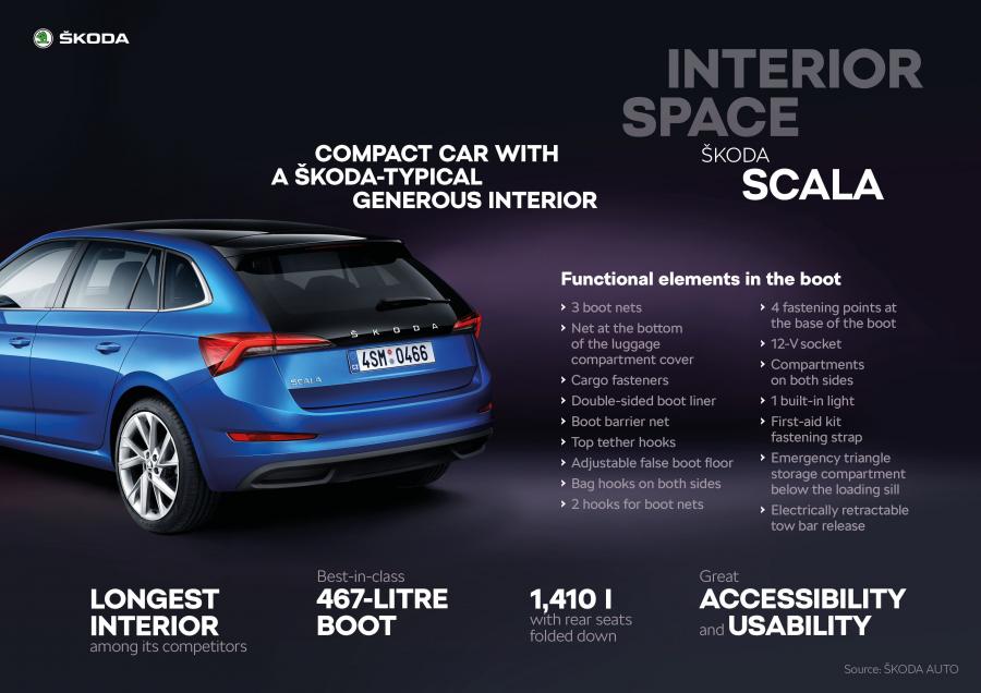 Схема Skoda Scala 2019 года  (WW) (фото 46 из 78)